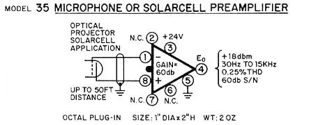 Model 35 Mic & Optical Pre-Amp